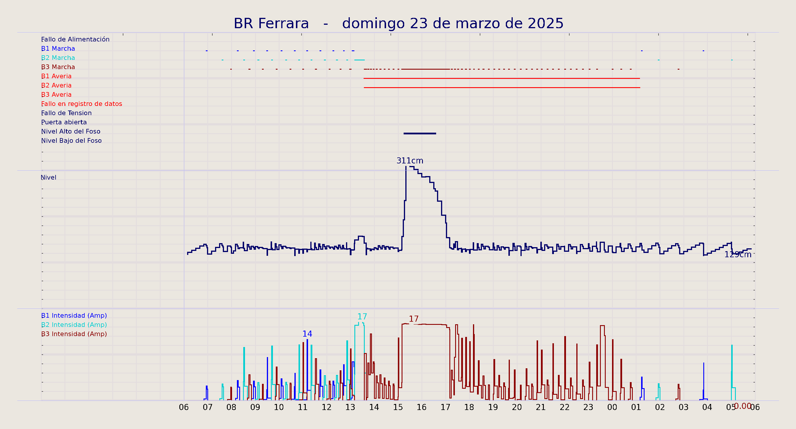 ../../imagenes/vid/2025/BR Ferrara/2025-03-23 BR Ferrara.png